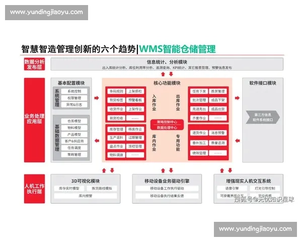 以数字运营为核心推动企业精细化管理与高质量增长新路径发展战略