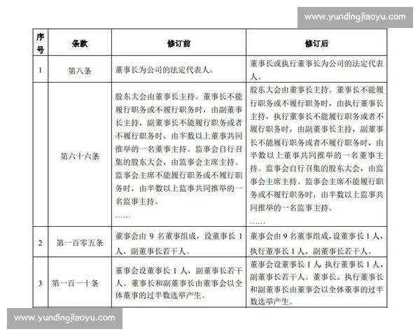 以法人治理结构为核心的现代企业权责制衡与运行机制研究