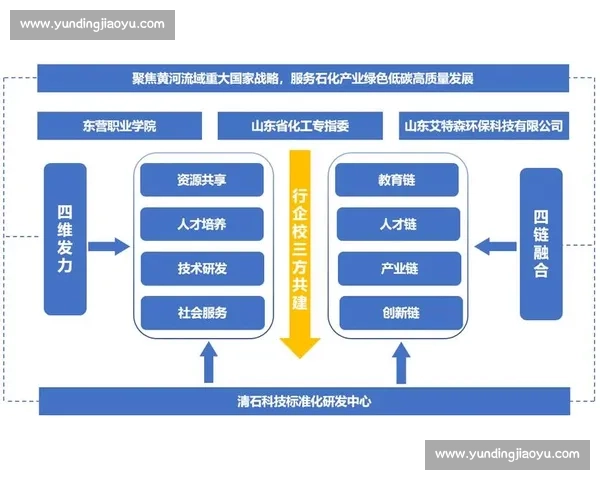 以战略执行为核心驱动高质量发展的系统化实践路径创新与协同