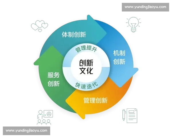以发展战略为核心驱动企业创新转型的路径与实施策略分析